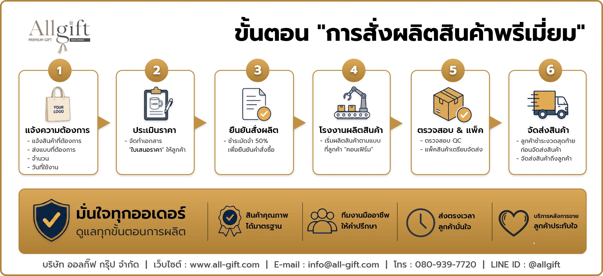 ( คลิกที่รูปเพื่อขยายภาพ )